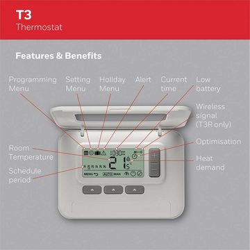 Honeywell Raumthermostat Home T3 7-Tage Thermostat, programmierbar