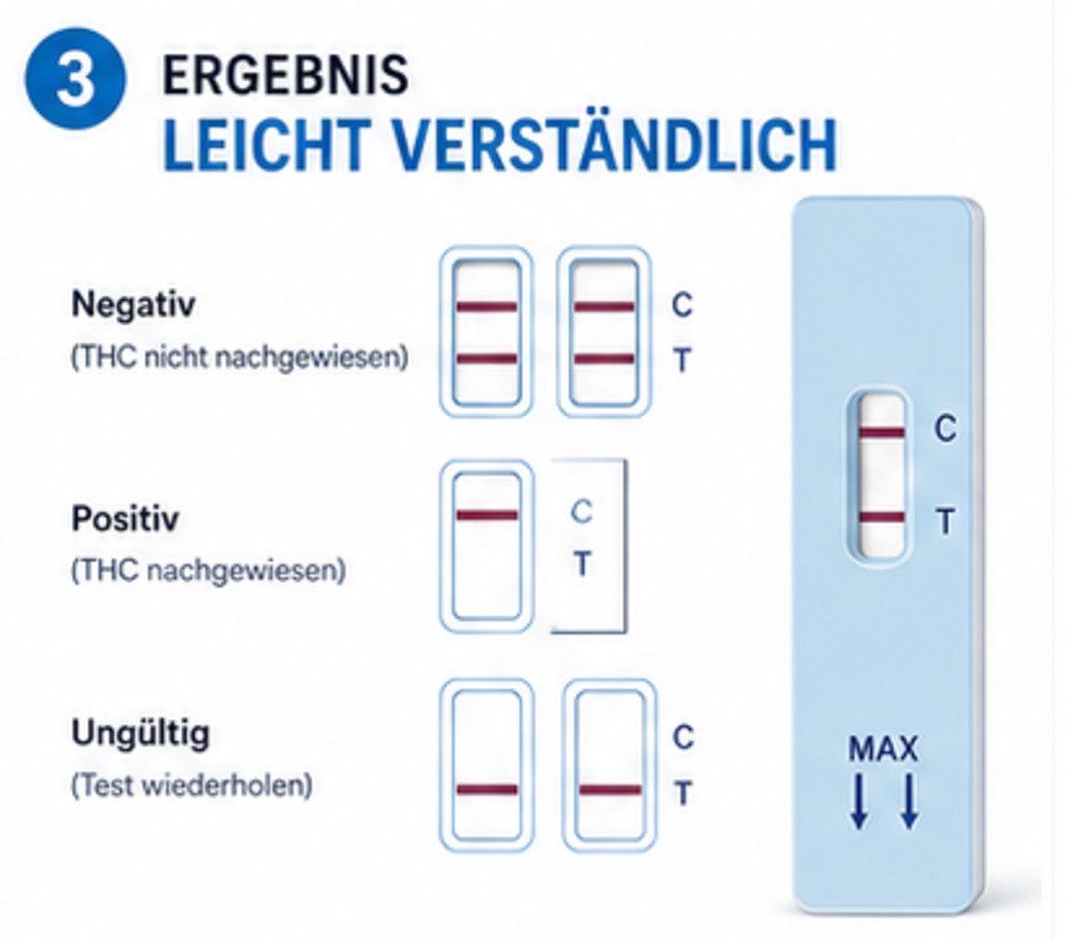 Safecare Bio-Tech Drogen-Schnelltest 10 Urin Drogentest Schnelltest THC Test, 1 Messparameter, Urinprobe, 10-tlg., THC-Drogentest, Hohe Präzision und Zuverlässi – Bild 5 von 5