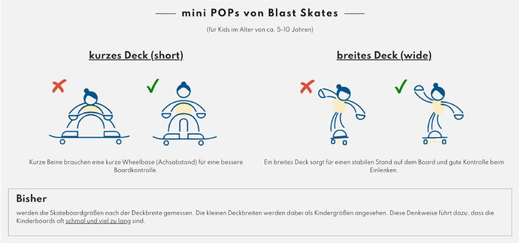 Blast Skates Skateboard Mini Smasher, Kinderskateboard für 5–10 Jährige