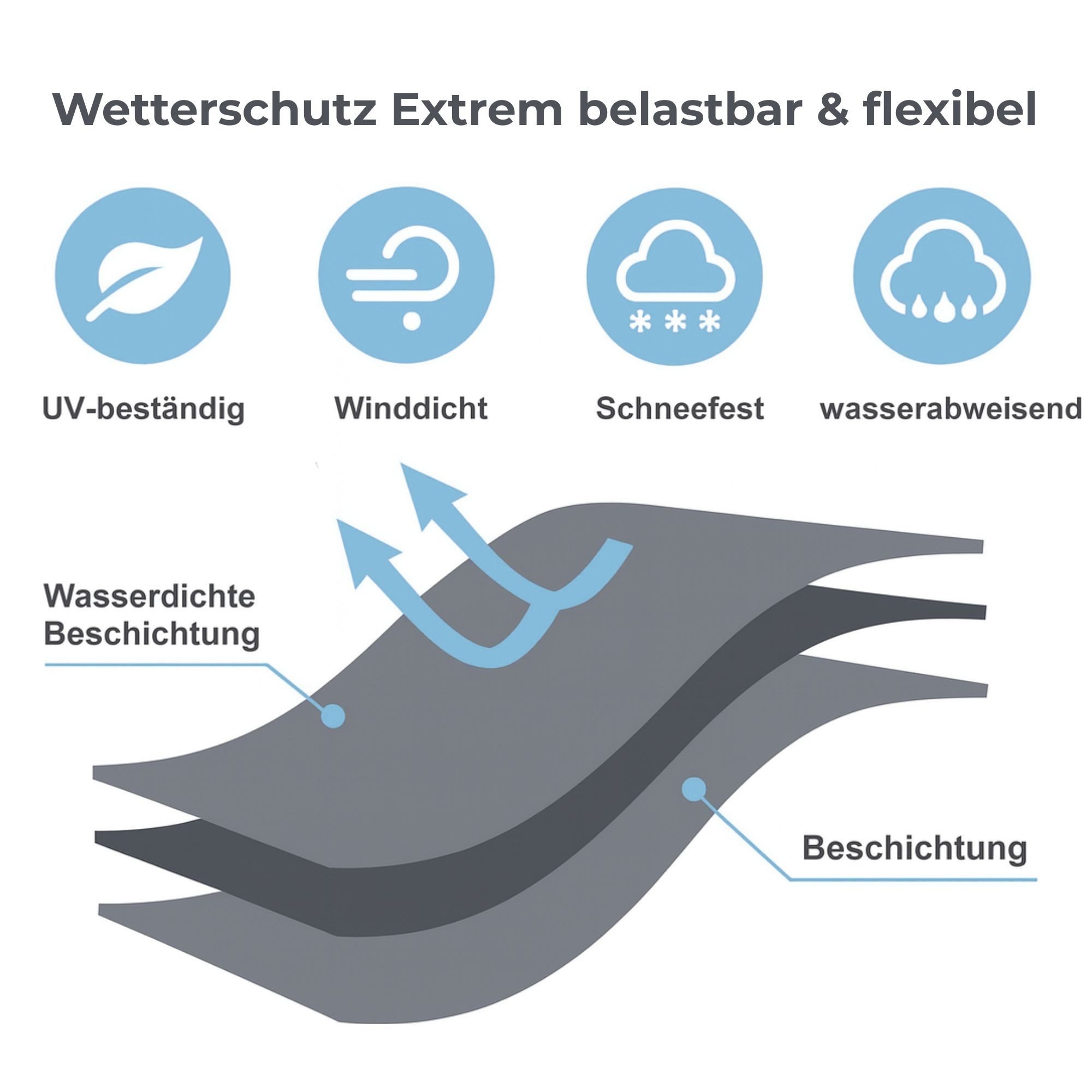 osoltus Gartenmöbel-Schutzhülle Deluxe Schutzhaube Sonnenschirm Schirmhülle 200cm Comfort 600D
