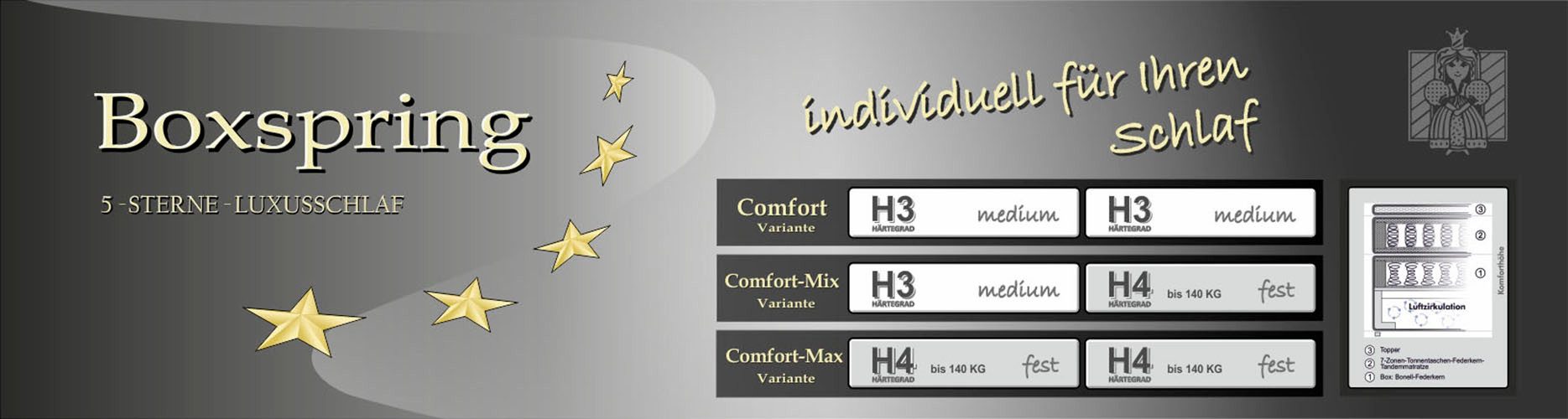 Jockenhöfer Gruppe Boxspringbett BEATRICE inkl. 7-Zonen-TTFK-Matratze H3/H4, mit Kaltschaum-Topper, Chenille- oder Cord-Stoff 140/180 cm x200 cm – Bild 4 von 5