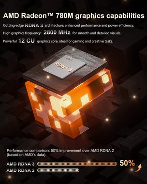 GEEKOM A7 Mini-PC (AMD Ryzen 9 7940HS, AMD Radeon 780M, 32 GB RAM, 2000 GB SSD, Leistungsstarker, kompakter Desktop-Computer und NUC, Windows 11 Pro)