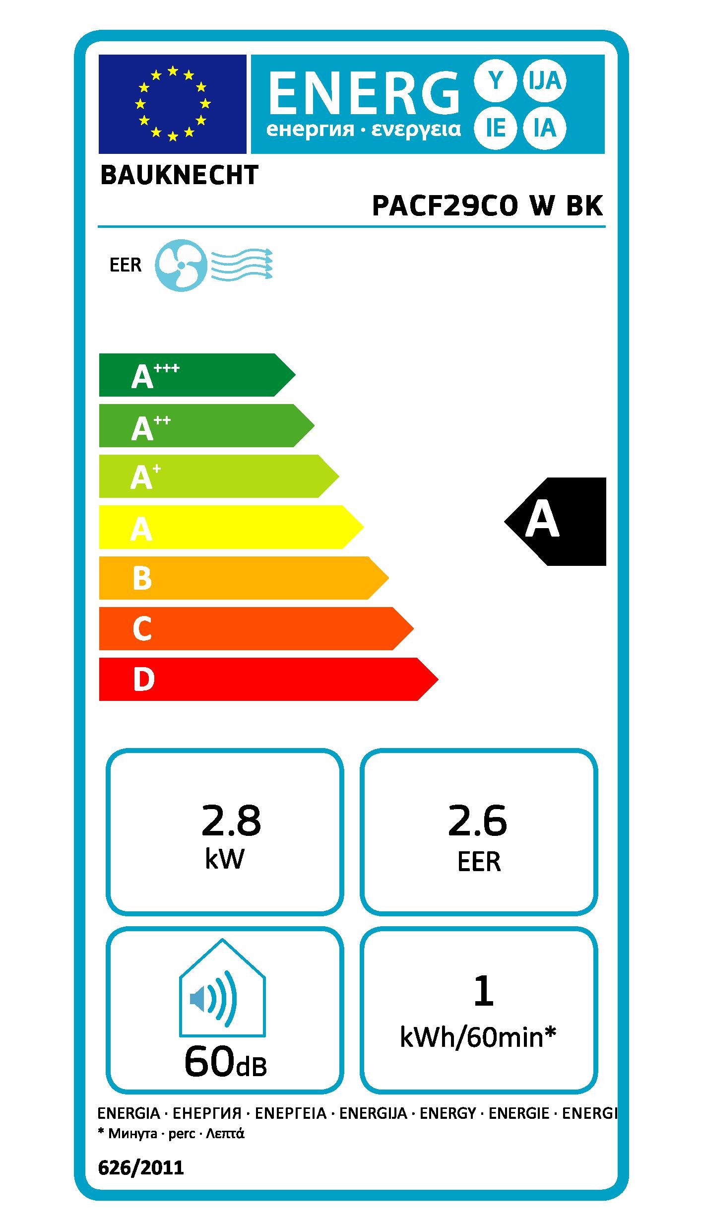 Energieeffizienzklasse: 