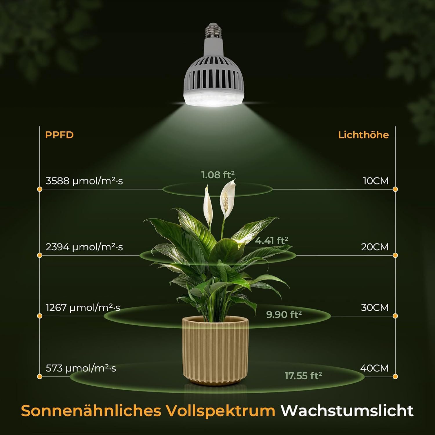 kowdom Pflanzenlampe Pflanzenlampe LED Vollspektrum E27 150 LED PPFD 3588 für Wachstum, LED, Vollspektrum (400-780nm), 150 LEDs, Vollspektrum, PPFD, Alukühlkörper, Überhitzungsschutz