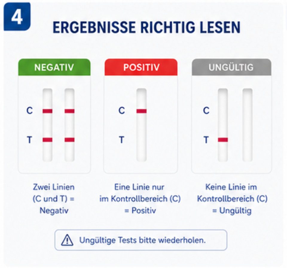 Safecare Bio-Tech Drogen-Schnelltest 7in1 - 99% Genauigkeit - Urin Test, 7 Messparameter, Multidrogentest, 10-tlg., Drogentest, Multifunktionalität, Schnelle Er – Bild 5 von 5