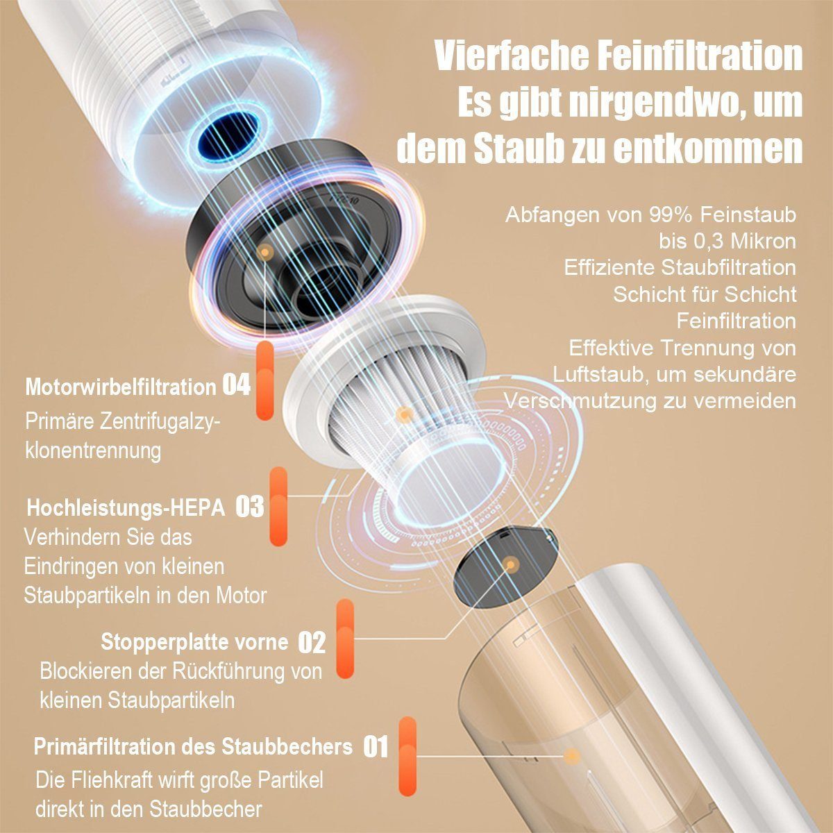 DOPWii Akku-Handstaubsauger 7500Pa Handstaubsauger, 100W Akkusauger, Schwarz, Weiß