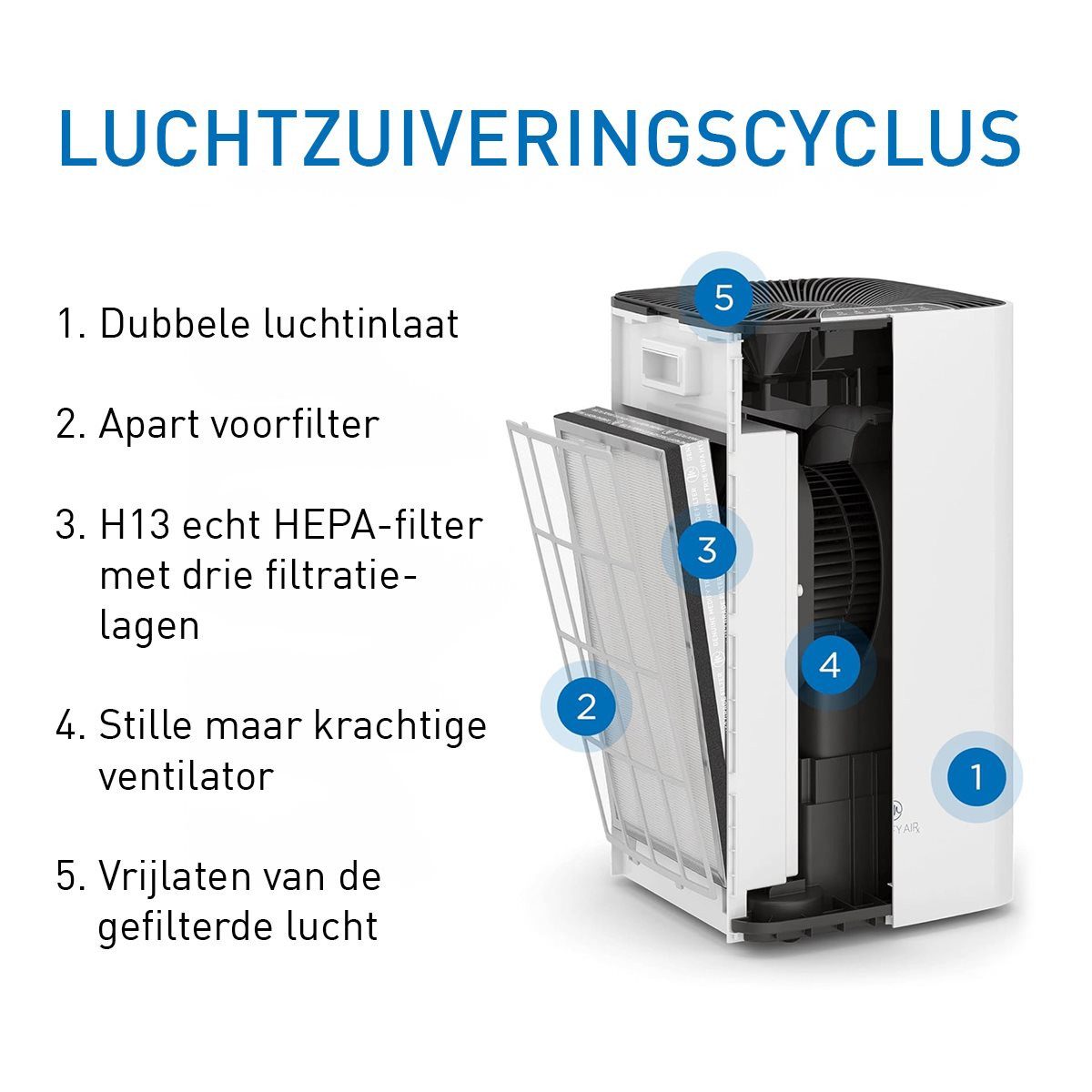Medify Air Luftreiniger Medify Air MA112 Ersatzfilter