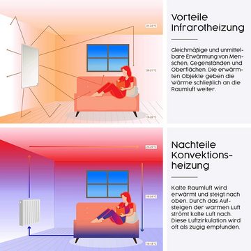 Könighaus Infrarotheizung Spiegelheizung, hohe Effizienz, sehr angenehme Strahlungswärme, Ant-Beschlag Funktion
