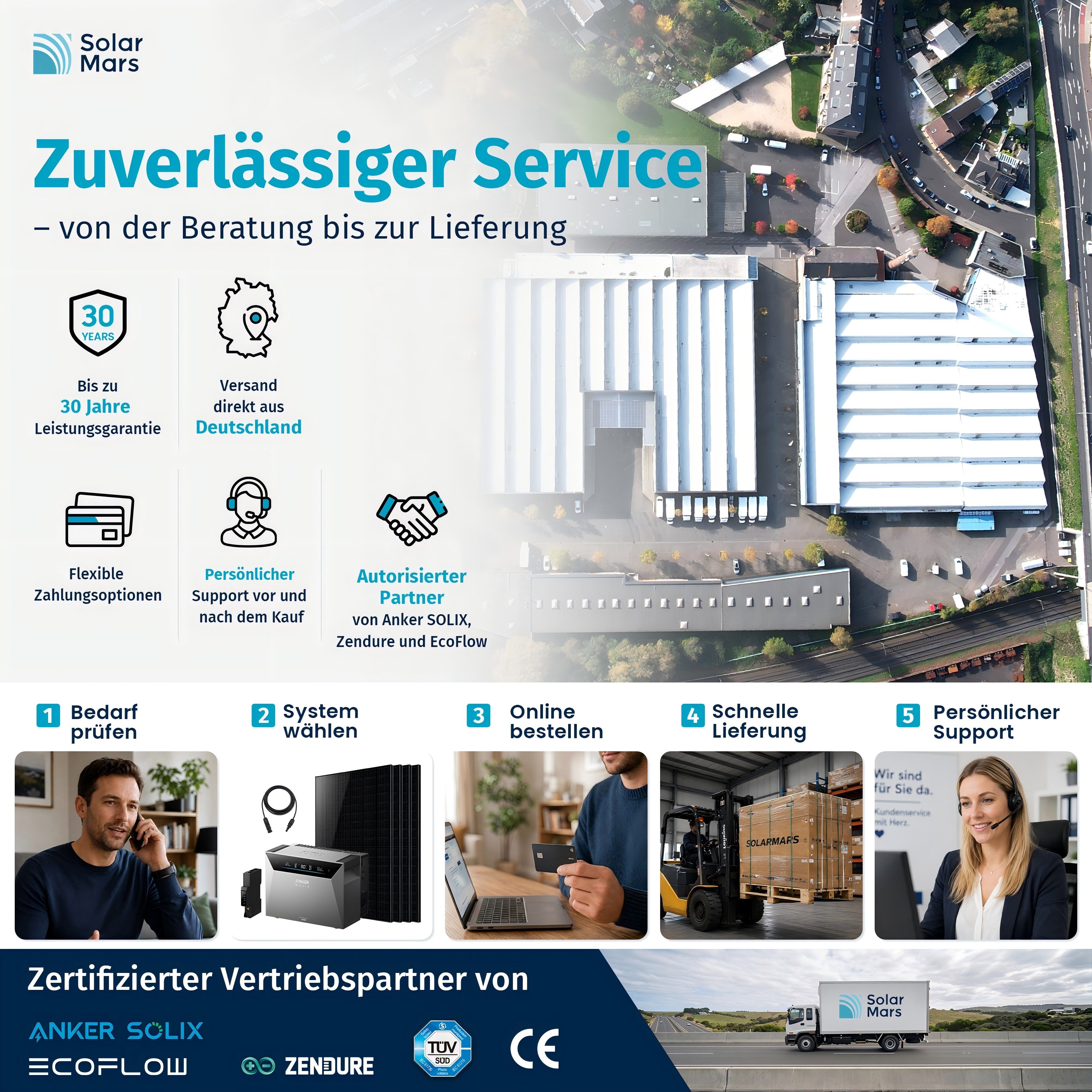 SolarMars Balkonkraftwerk mit Speicher 3000W Anker Solix Solarbank 4 E5000 Pro, (mit optionaler BP5000 und BP2700 Erweiterungsakku)
