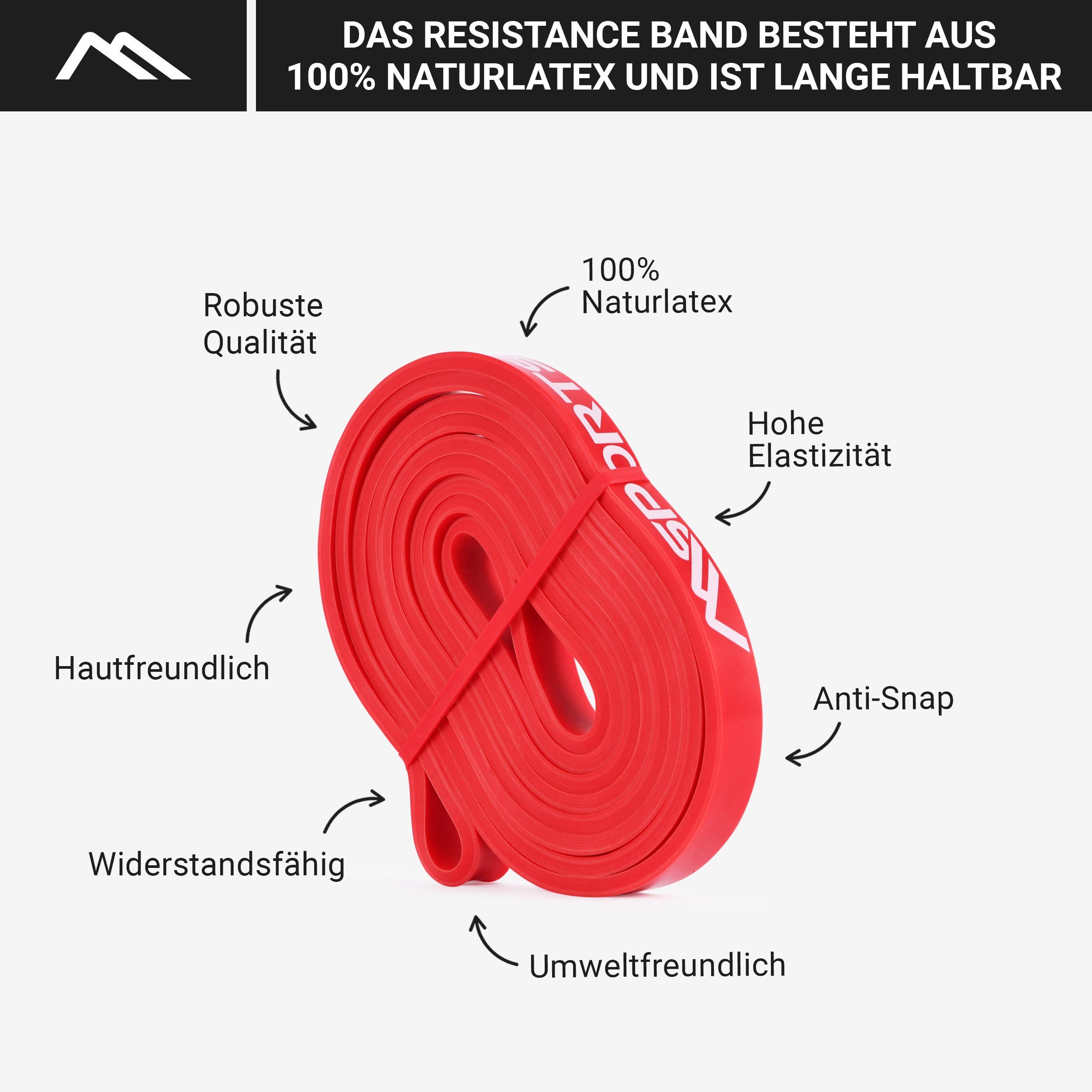 Trainingsband in Trainingsband XS MSports® 13 verschiedenen mm Band Resistance - Stärken Rot - -