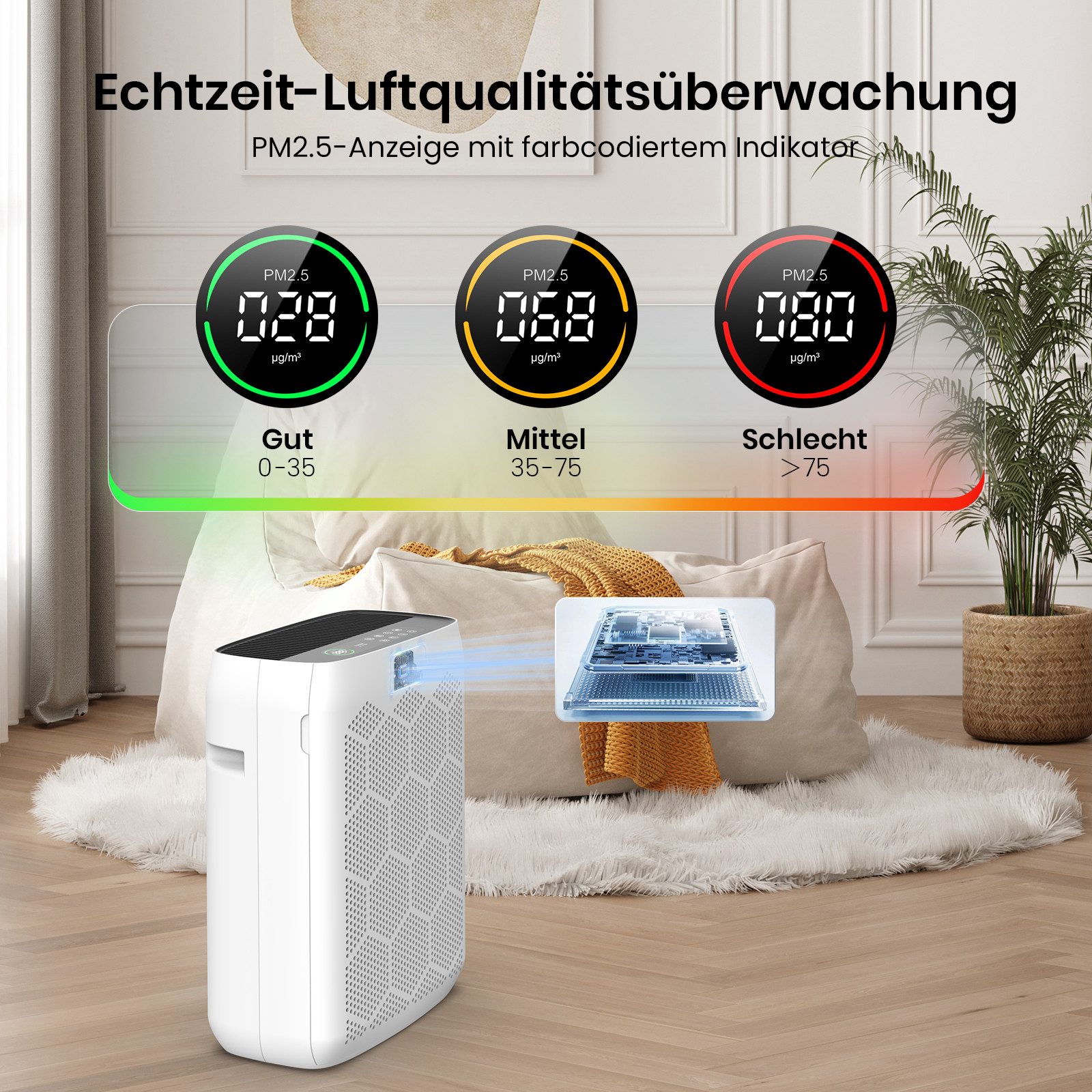 Teendow Luftreiniger Luftreiniger JH22C für Allergiker, H13 HEPA, CADR 260m³/h, PM2.5-Sensor, LED, Timer und Kindersicherung