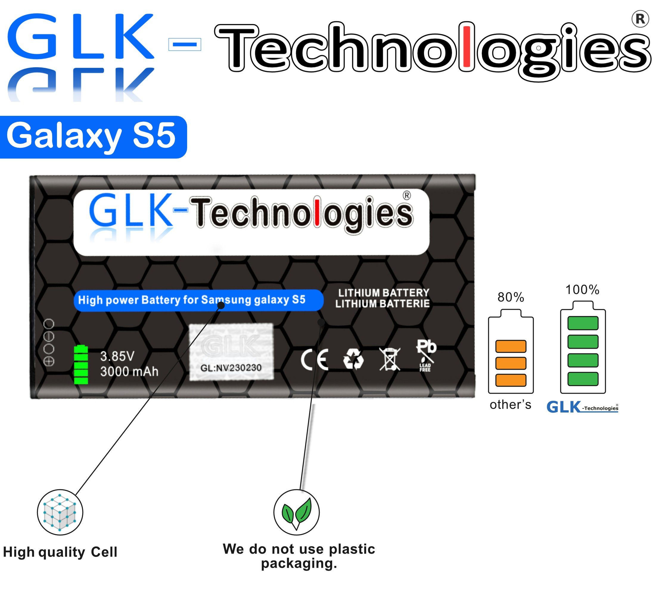 GLK EB-BG900BBE, Battery für GLK-Technologies Smartphone-Akku 3000 SM-G900 S5 Samsung Galaxy mAh EB-BG900BBC