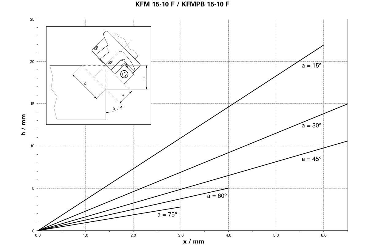 KFMPB 15-10 metabo F, Kantenfräse Kantenfräser