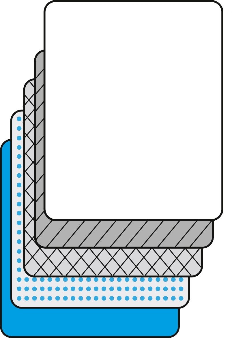 Inkontinenzauflage Inkontinenz Unterlage 5 lagig für maximalen Nässeschutz Maximex – Bild 3 von 4