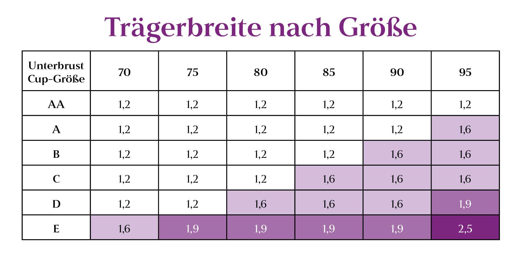 LASCANA Schalen-BH Ela - perfect basic mit Bügel aus seidiger Microfaser