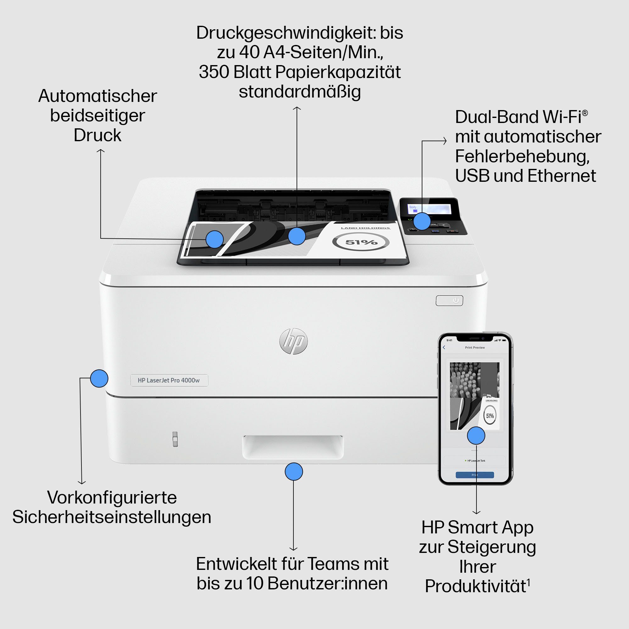 HP LaserJet Pro 4002dw Laserdrucker, (Bluetooth, LAN (Ethernet), WLAN (Wi-Fi)