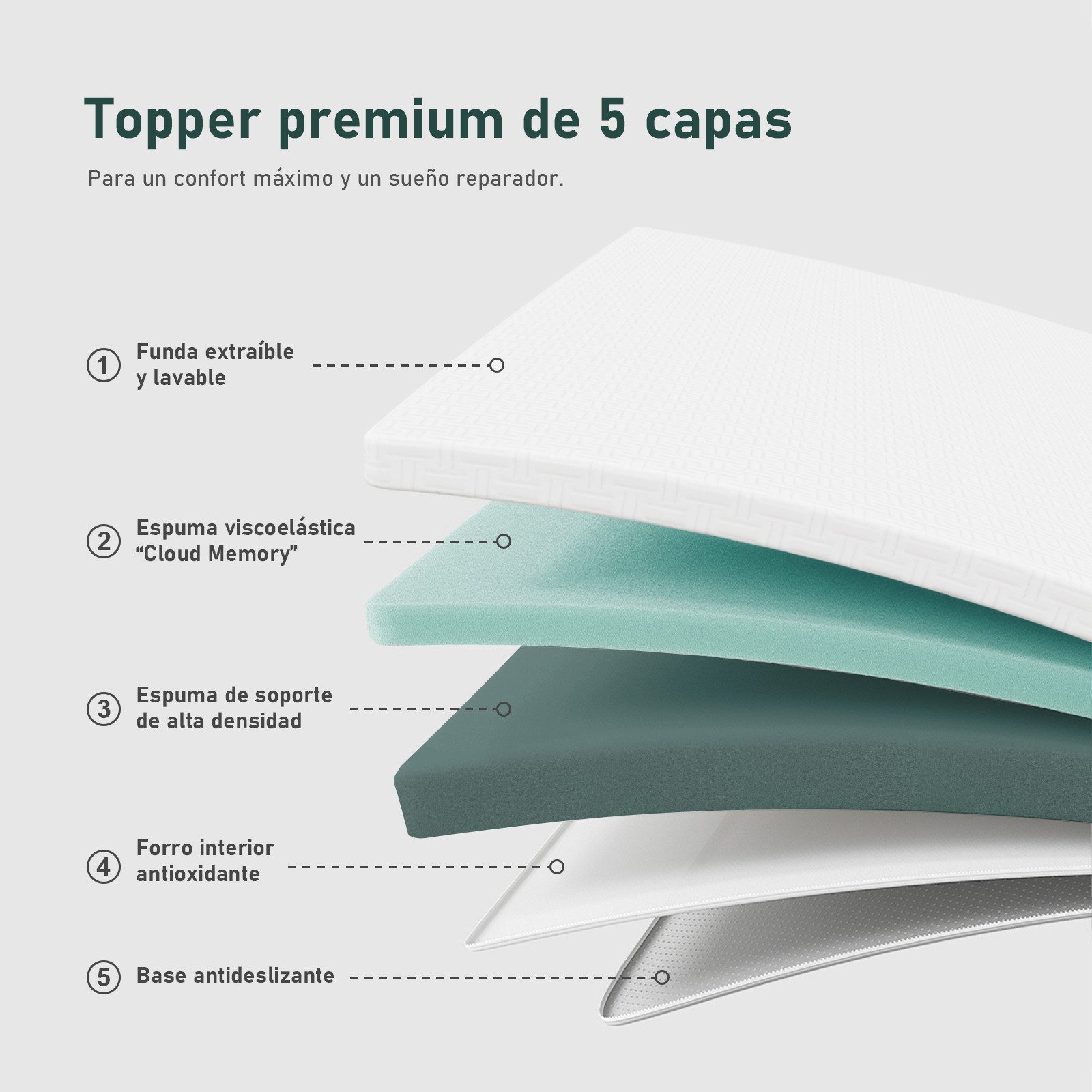 ROYGBIV, Topper Matratzentopper, Gel Topper für Komfort und Druckentlastung, 5.0 cm hoch, Bett Topper mit H2/H3 Härte, vielseitiger Mattress Topper