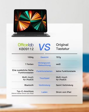officelab für iPad Pro 12.9 Zoll 6/5/4 Gen, mit Touchpad iPad-Tastatur