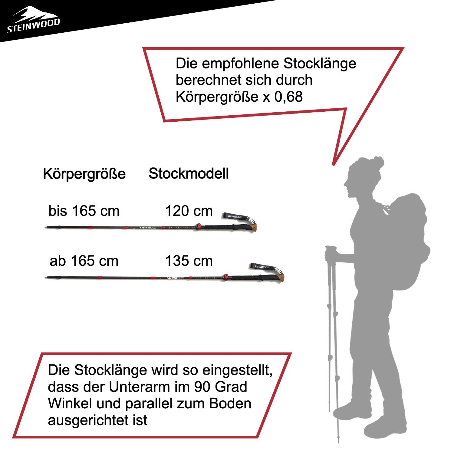 Steinwood Wanderstöcke Trekkingstöcke - extra leicht, verstellbar mit Teleskop und Klemmvers… – Bild 5 von 5
