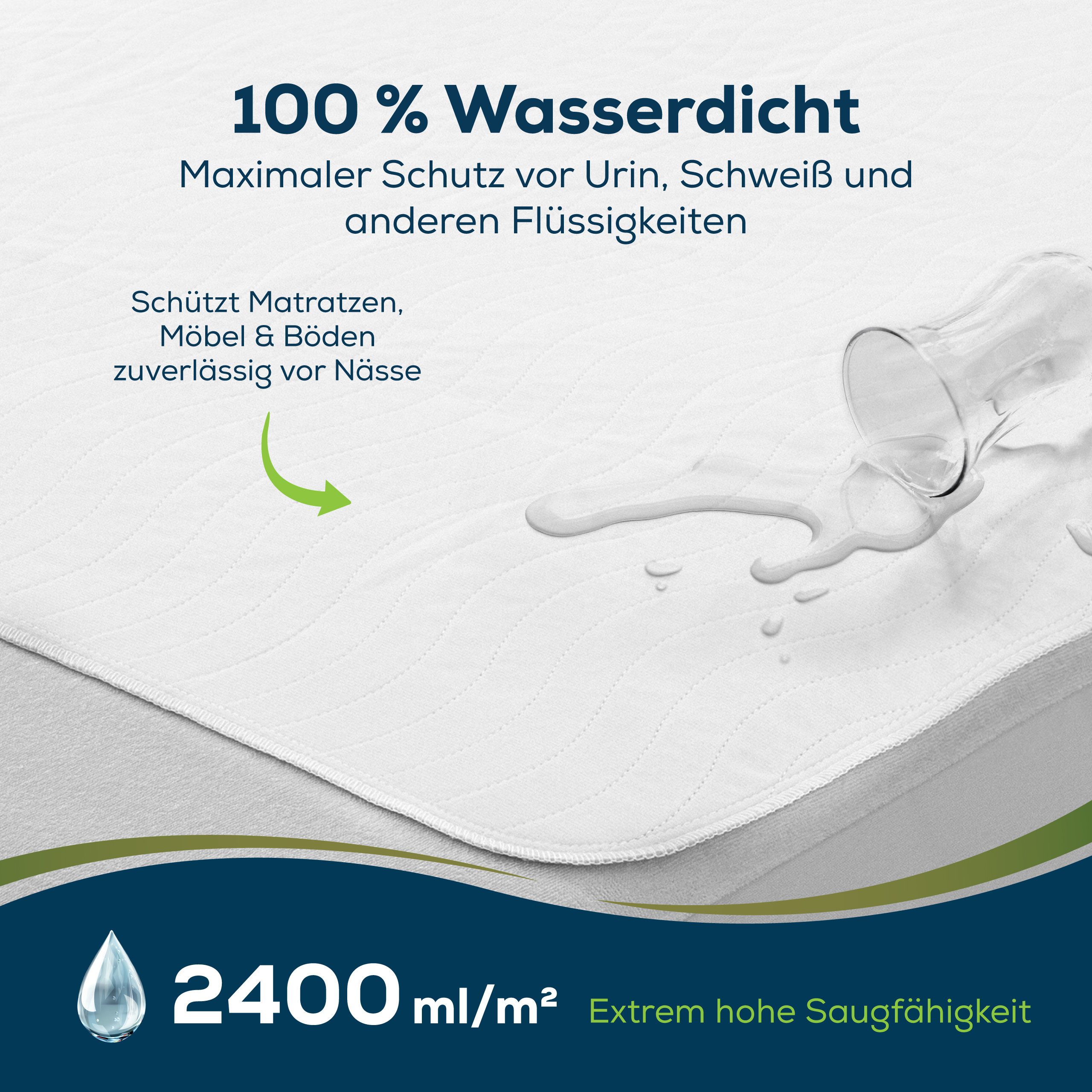 Inkontinenzauflage Inkontinenz Unterlage - wasserdichte Bett Matratzen Auflage Sensalou, wasserdicht, atmungsaktiv, waschbar