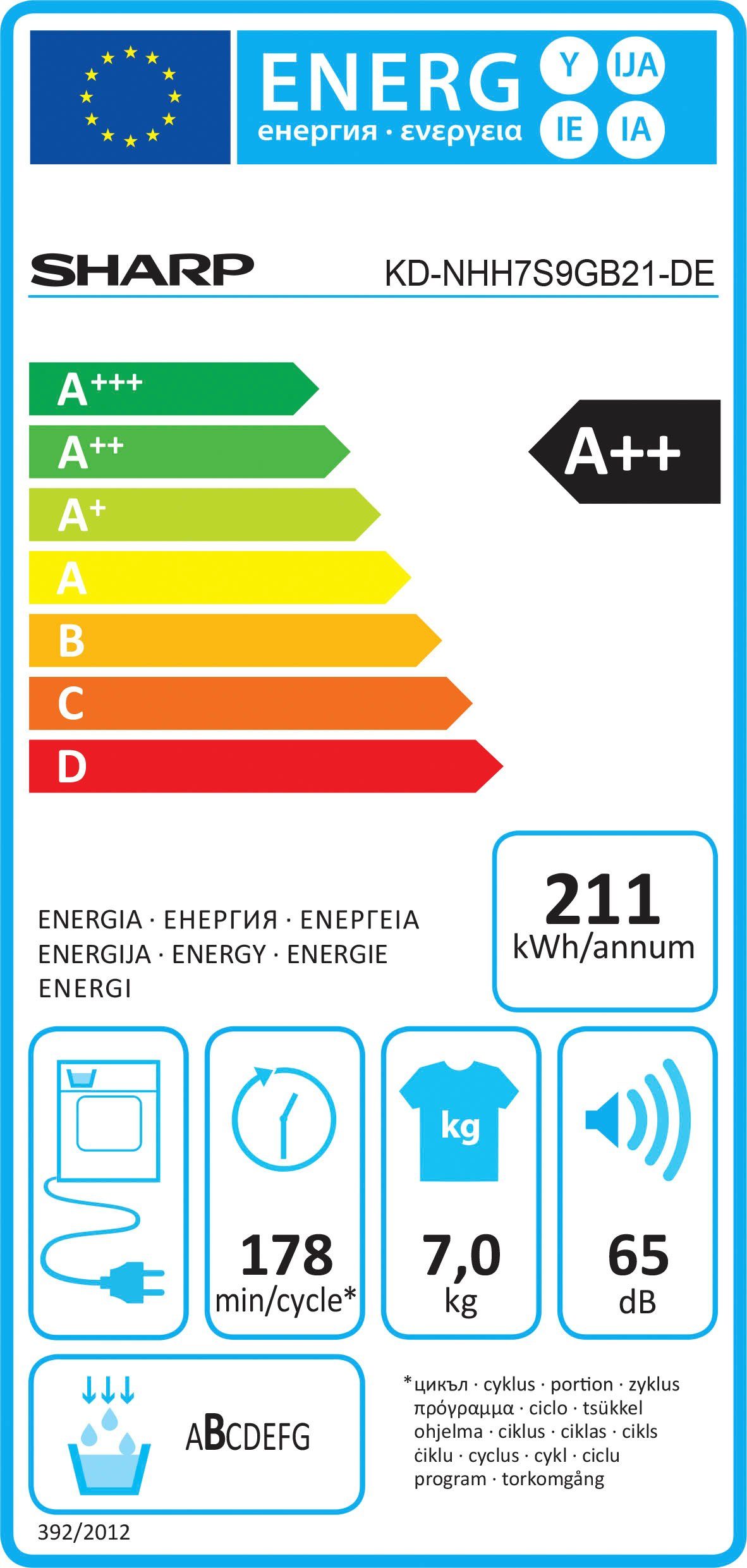 Energieeffizienzklasse: 
