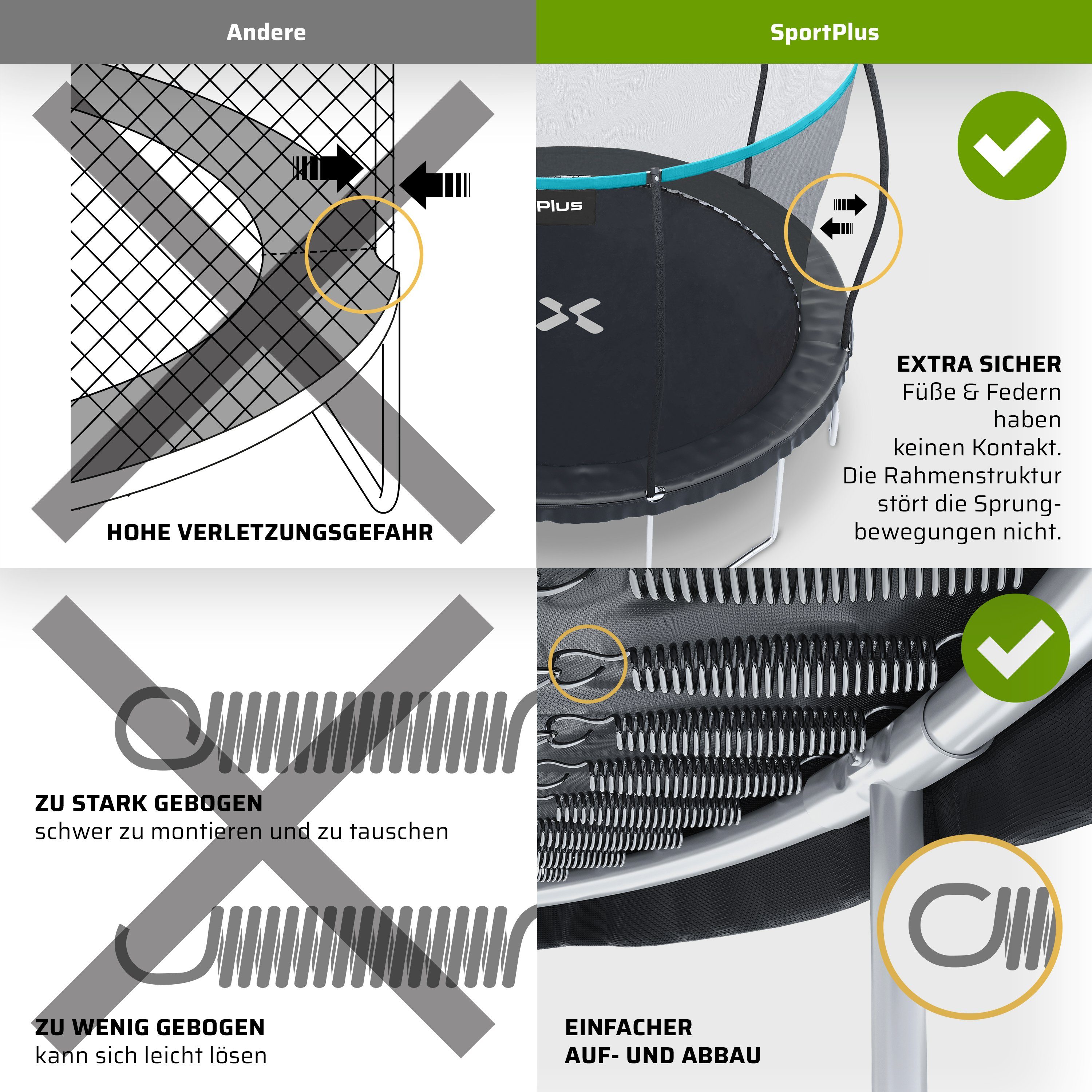 SÜD Sicherheit, Geprüfte Gartentrampolin cm, SportPlus SP-T-305-B Gartentrampolin, TÜV SP-T-305-B, cm, Ø 305 305 Ø