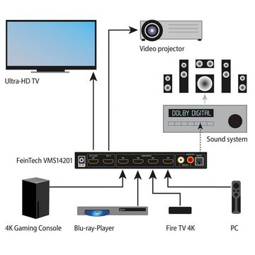 FeinTech Audio / Video Matrix-Switch VMS14201 HDMI 2.1 Matrix Switch 4x2 mit Audio Extractor, 4K 120Hz