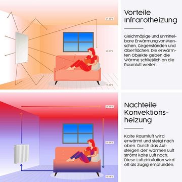 Könighaus Infrarotheizung Bild-Serie 1200W, hohe Effizienz, Made in Germany, sehr angenehme Strahlungswärme