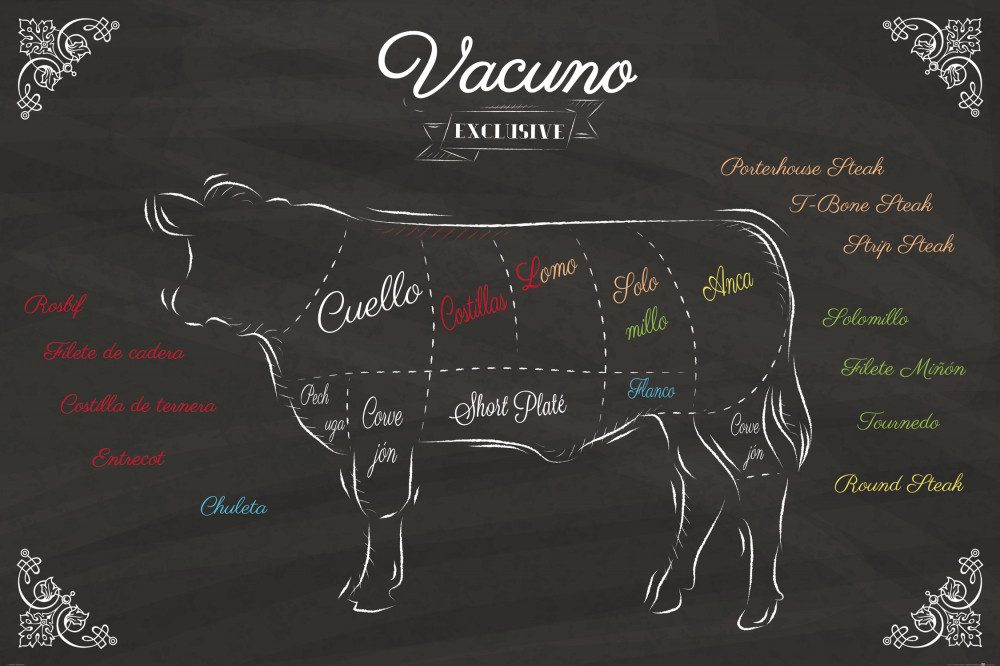 1art1 Poster Kochkunst Kunstdruck Bild - Cortes De Carne Vacuna (120 x 180 cm)