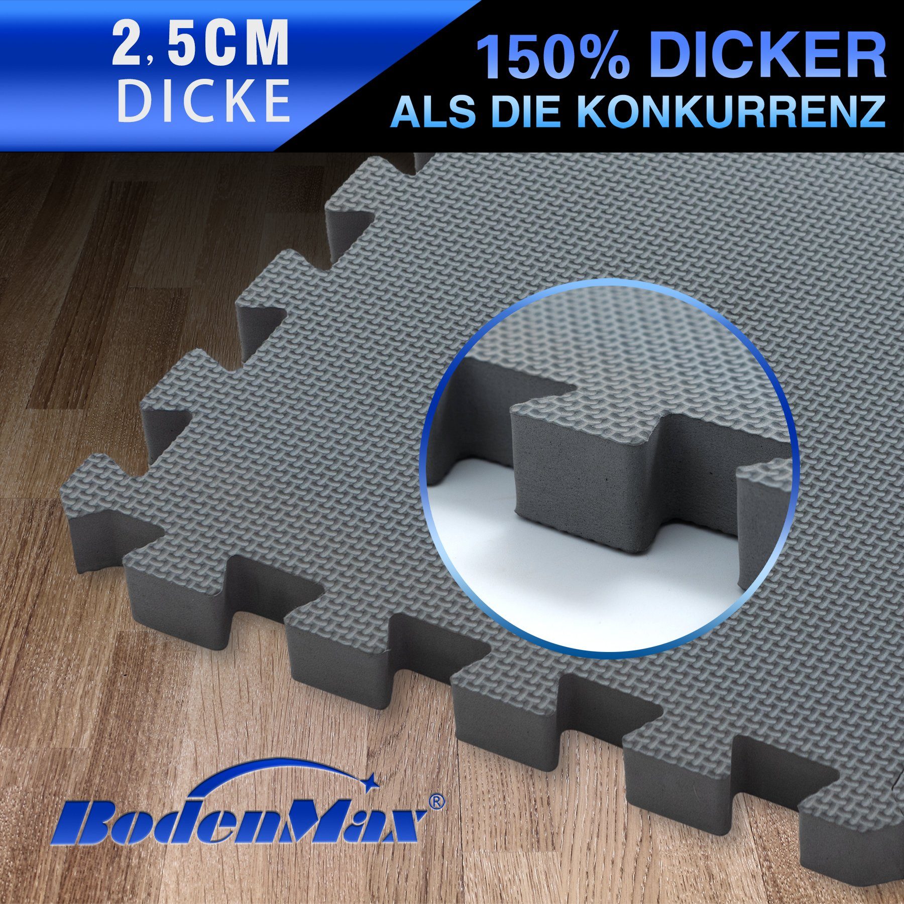 BodenMax Bodenturnmatte Bodenschutzmatte EVA 32x32cm - extra dick 2.5cm [+150% mehr Schutz] (6-St)