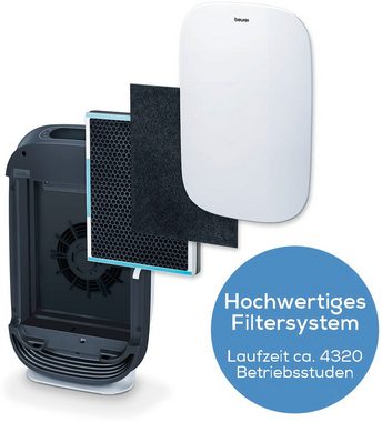 BEURER Filter-Set LR 500, Zubehör für Beurer LR 500