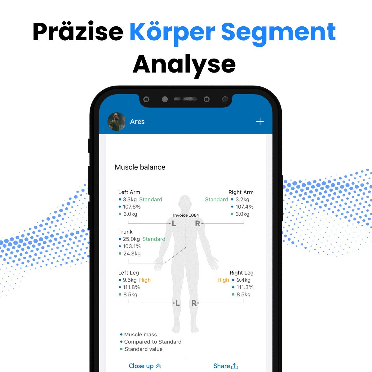 RENPHO Körper-Analyse-Waage Morpho Scan Körperanalysewaage, Mehrere Messungen und umfassende Gesundheitsanalyse