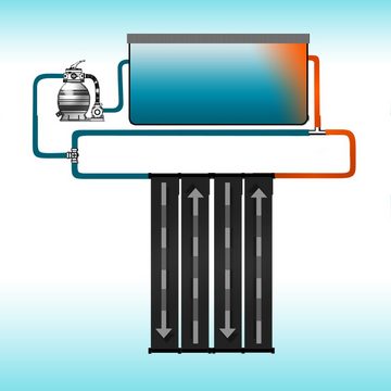 Oskar Pool-Wärmepumpe Heizungsmatte 70x300cm Solarkollektor Solarheizung