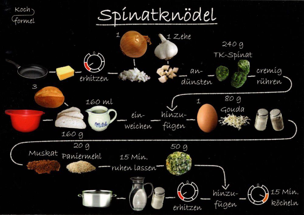 Postkarte Rezept- "Feierabend, vegetarisch: Spinatknödel"