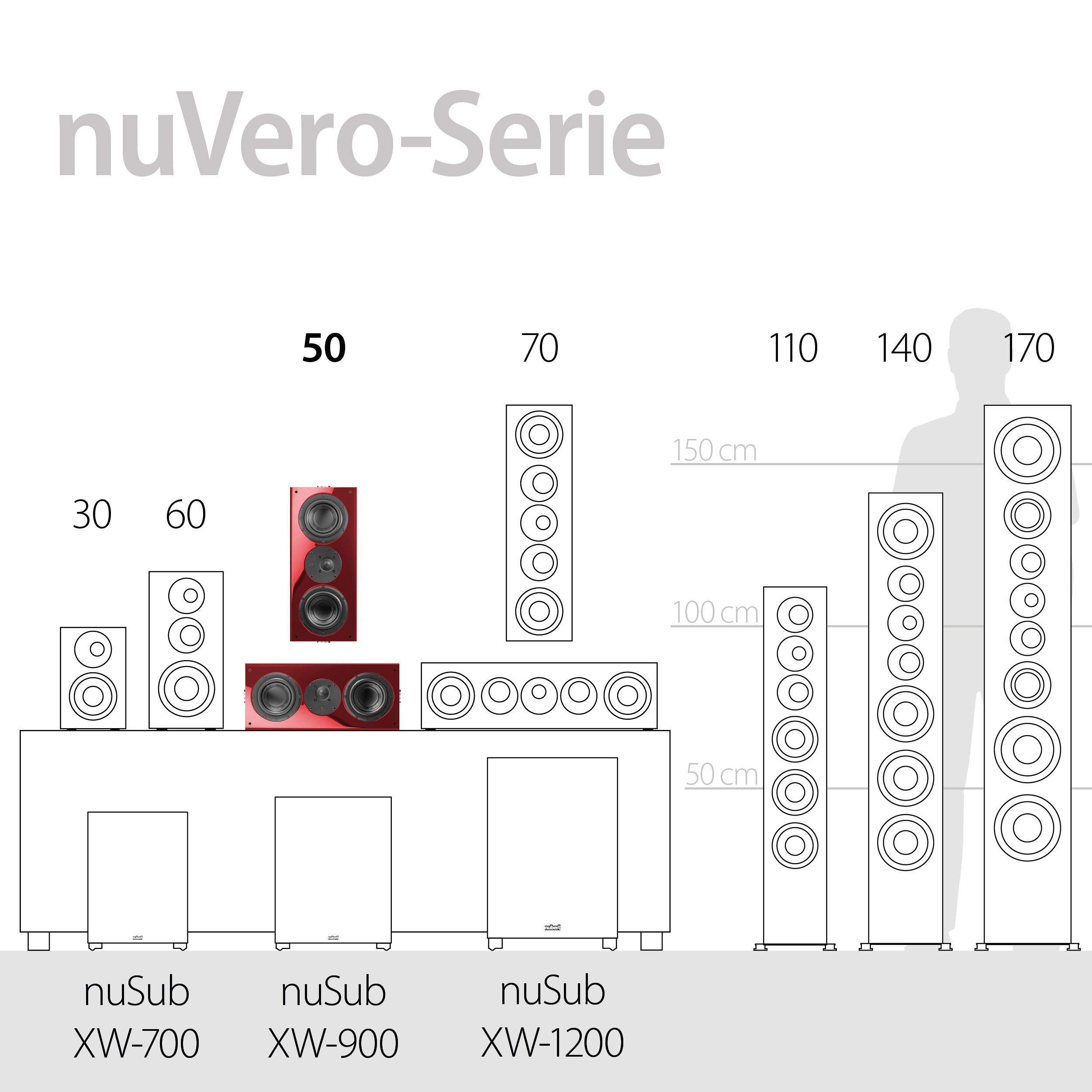 (280 Rubinrot W) Nubert 50 Surround-Lautsprecher nuVero