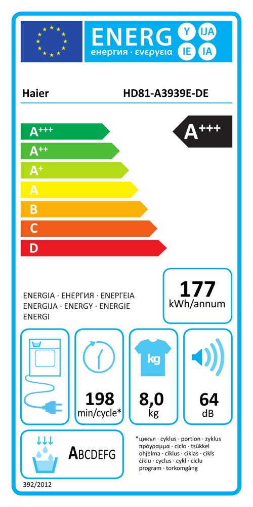 Energieeffizienzklasse: 