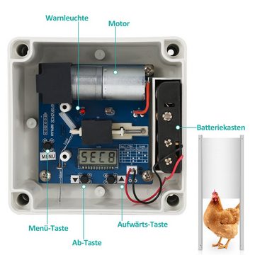 Clanmacy Hundeklappe Automatische Hühnertür Hühnerklappe 22x32cm mit Schieber Türöffner