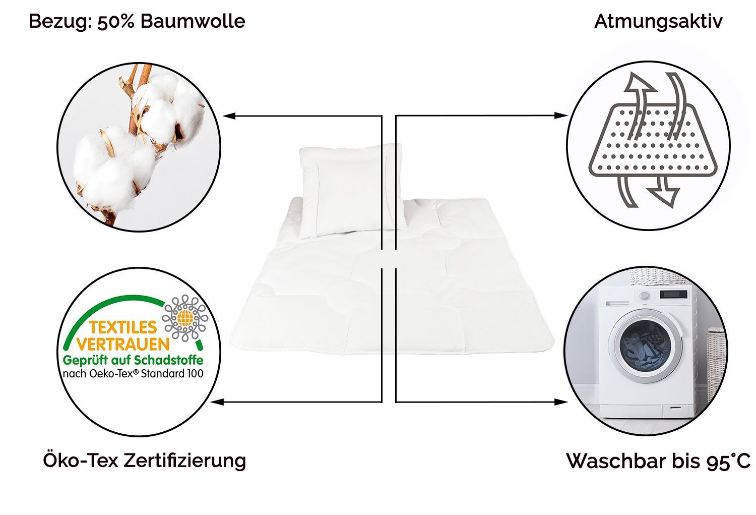 100% 100% Kinderbettdecke temperaturausgleichend, Polyester, ZOLLNER, Füllung: geeignet + Allergiker Kopfkissen, Polyester,