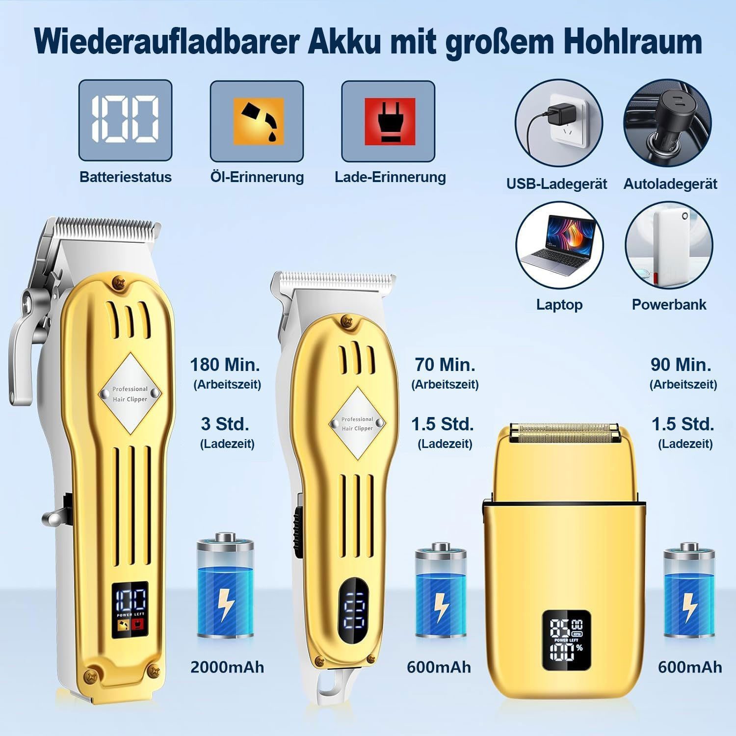 MOPUEA Haarschneider 3-in-1 Herren Haarschneider Set mit LCD, Edelstahlklinge, USB-Ladung, Enthält Haarschneider, Trimmer, Rasierer und Zubehör, LCD-Anzeige, 3 Geschwindigkeiten, Edelstahlklingen