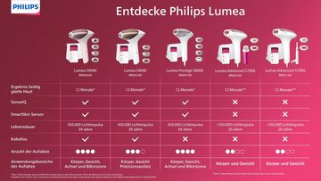 Philips IPL-Haarentferner Lumea Prestige BRI947/00, 450.000 Lichtimpulse, 4 Aufsätze (Achseln, Bikinizone, Körper und Gesicht)