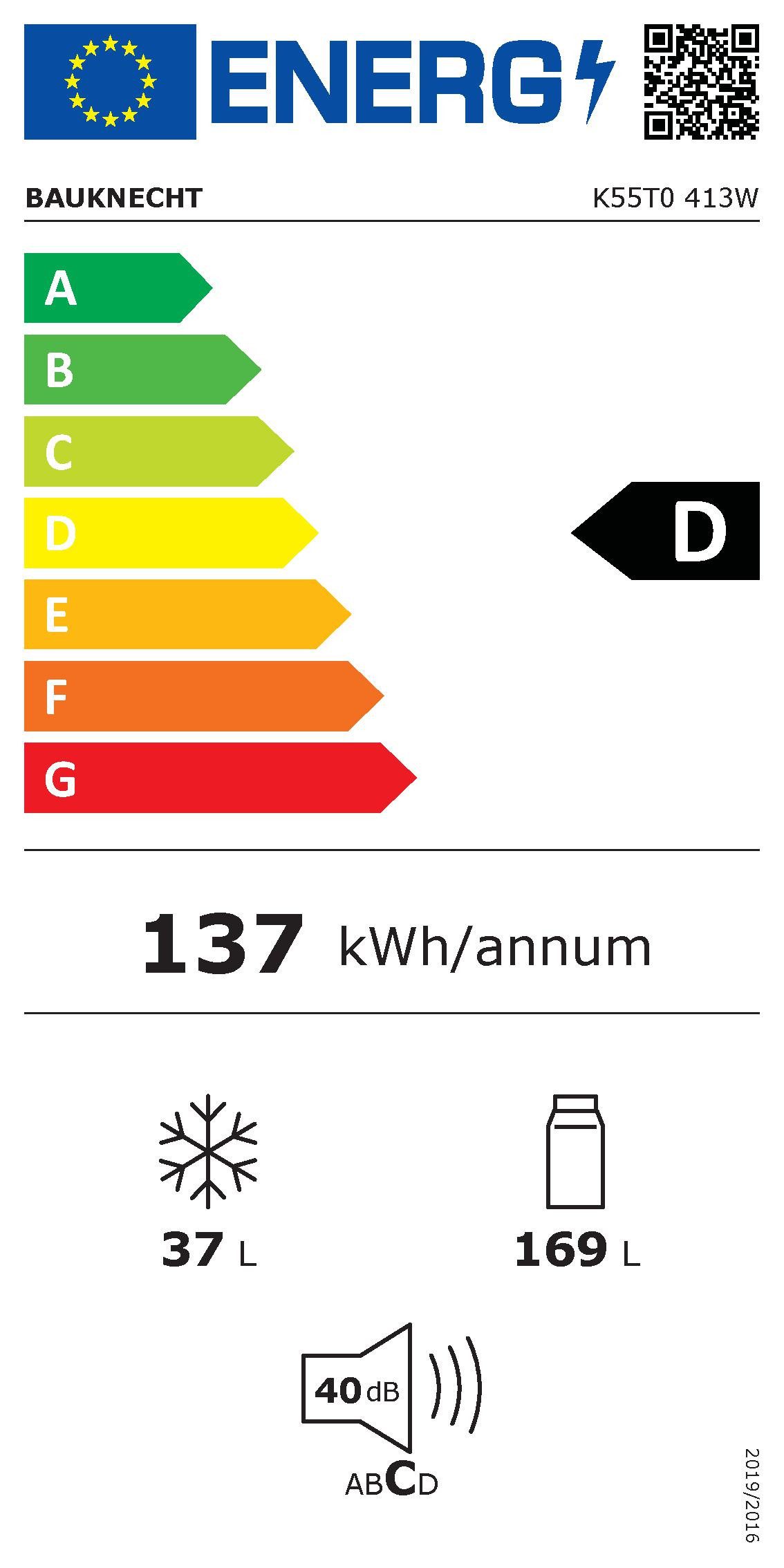 Energieeffizienzklasse: 