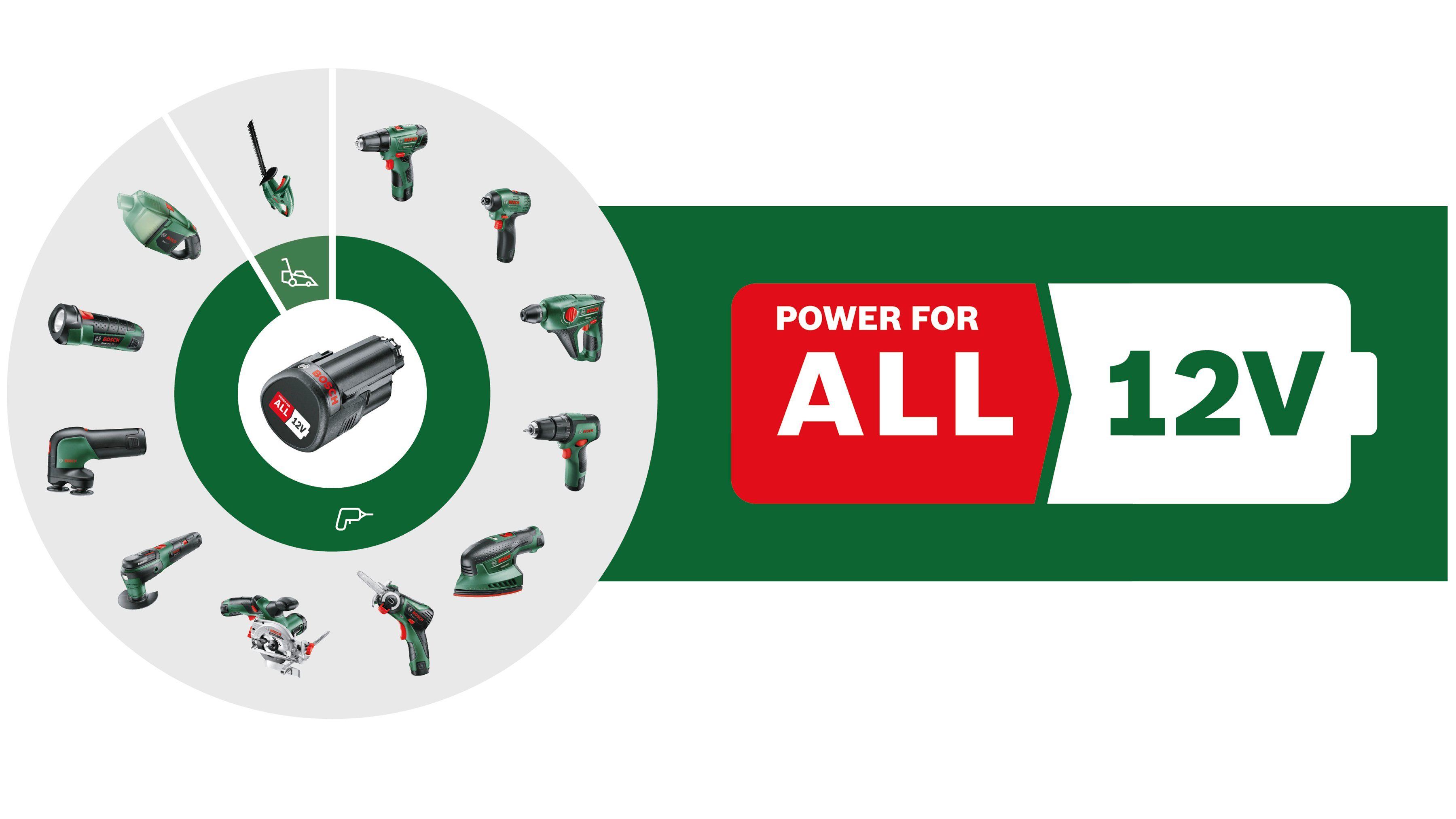 & 2x 1,5 Bosch Garden CV Home Ladegerät V Volt Akku 1210 Lithium-Ionen Starter-Set mit Akku Starter-Set, GAL 12 Ah/12