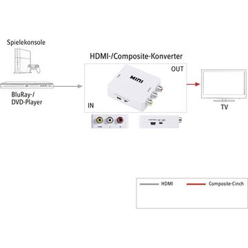 SpeaKa Professional AV Konverter [HDMI - Composite Cinch] 1920 x 1080 Pixel SpeaKa Profess Audio-Adapter