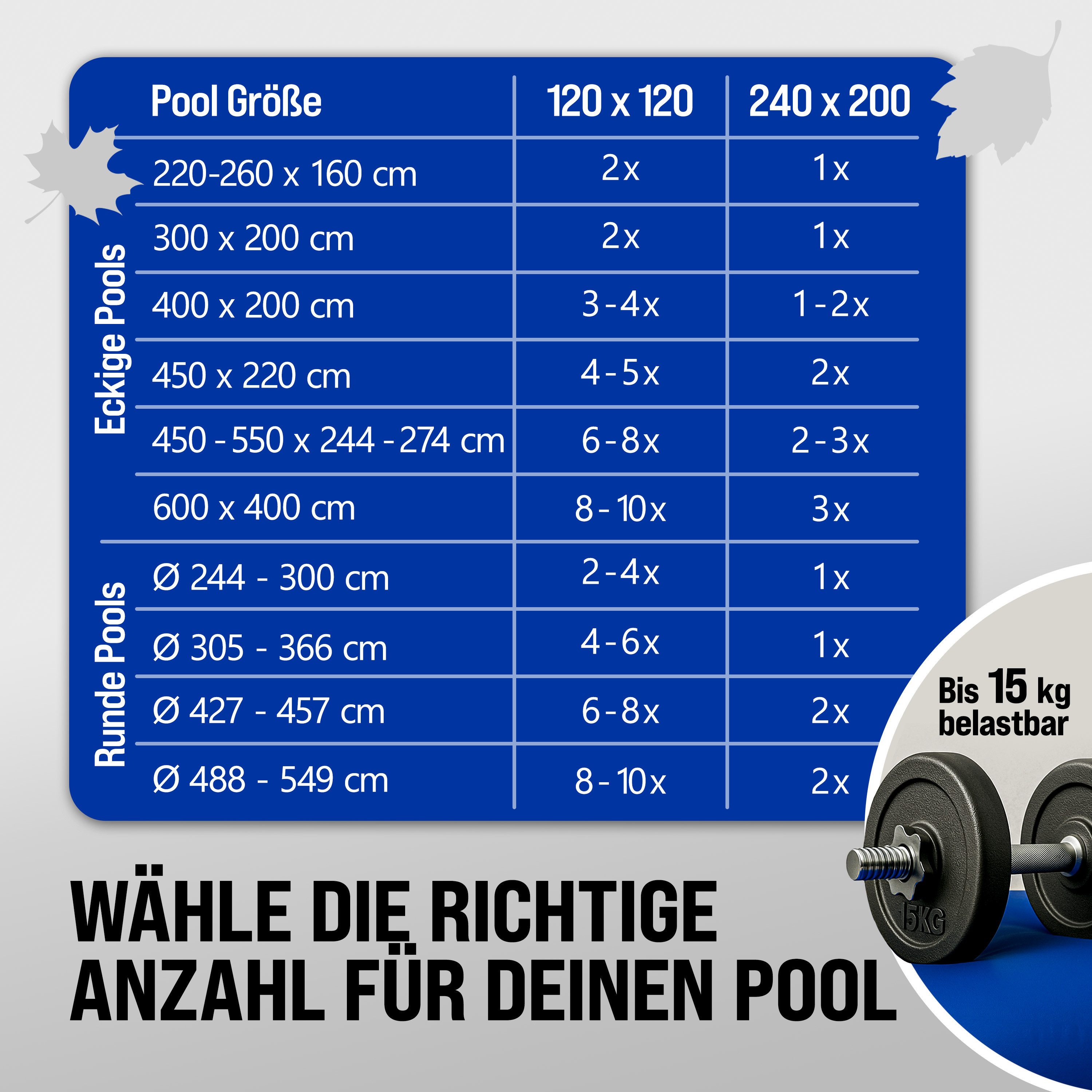 monzana Pool Poolkissen (5-tlg), 4x Poolkissen Winter XL Chlorbeständig Seil PVC Verstärktes Material