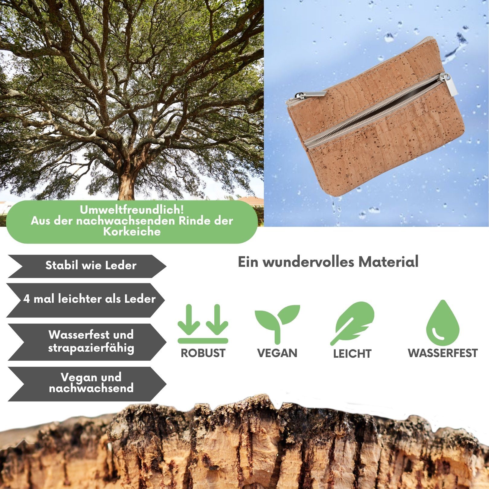 Simaru Mini Geldbörse ANCORA, Slim Wallet mit 2 Reißverschlussfächern für Karten, Scheine & Münzen