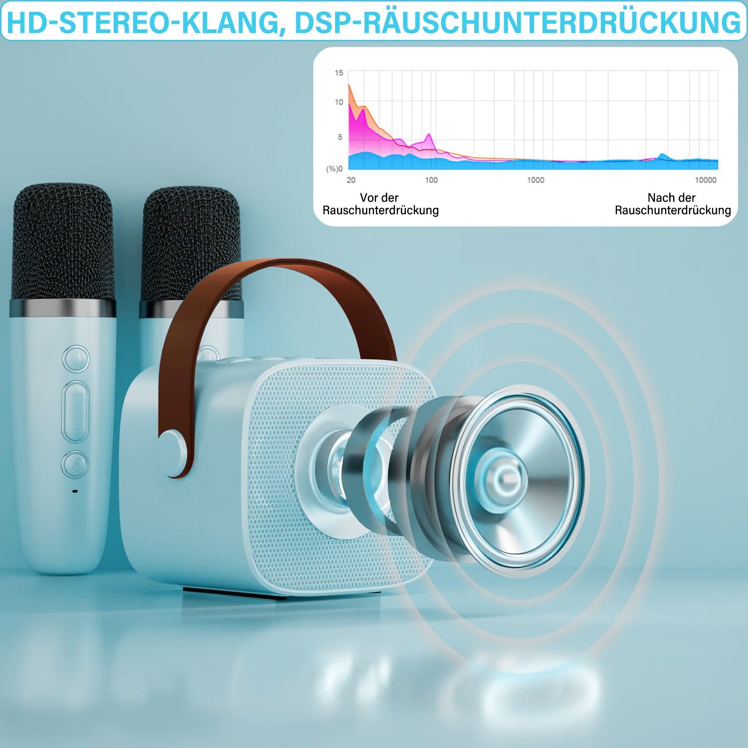 MOPUEA Mini Karaoke Maschine mit 2 Mikrofonen Karaoke-Anlage 5 Stimmenmodi Bluetooth-Lautsprecher 360°-Stereo-Surround-Sound, HiFi-Audiotechnologie (Bluetooth-V – Bild 4 von 5
