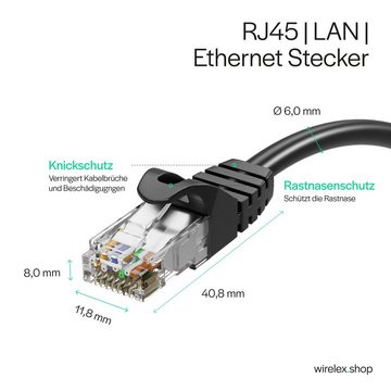 Kabelbude.eu Netzwerkkabel RJ45 LAN Kabel, Ethernet Kabel, S/FTP, PIMF, Rohkabel LAN-Kabel, RJ-45, (200 cm)