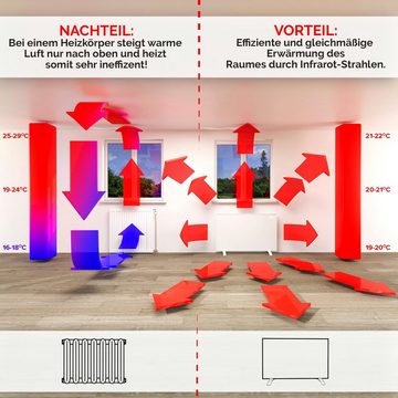 DREAM HEAT Infrarotheizung DH CC 720 Infrarot Panel 720 Watt, Touch Panel, Fernbedienung, WIFI, APP-Steuerung