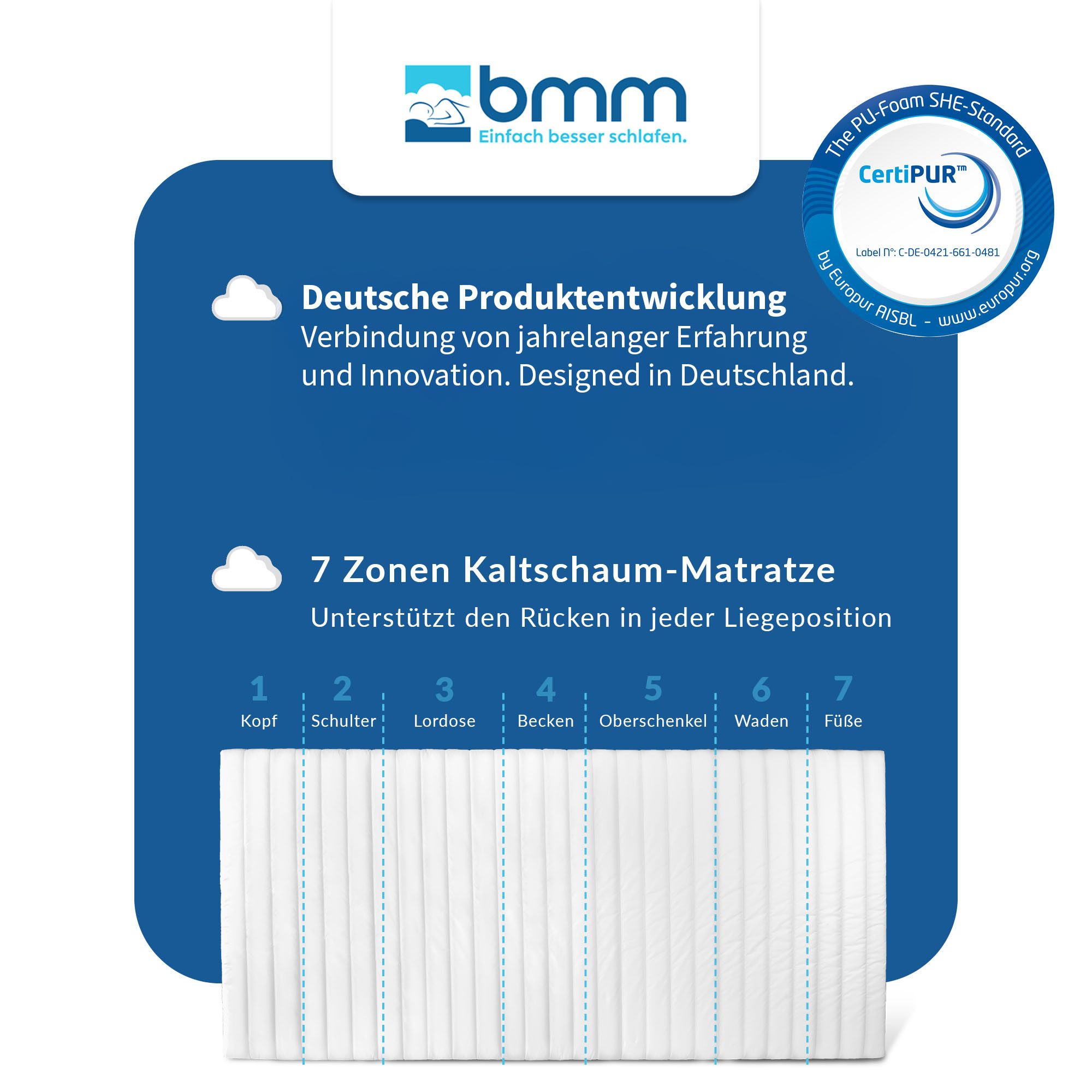 Kaltschaummatratze BMM Matratze Klassik Super XXL 80 x 200 cm H3, BMM, 12 cm hoch, ergonomische 7-Zonen KSCell®-Schaum, Deutsche Produktentwicklung