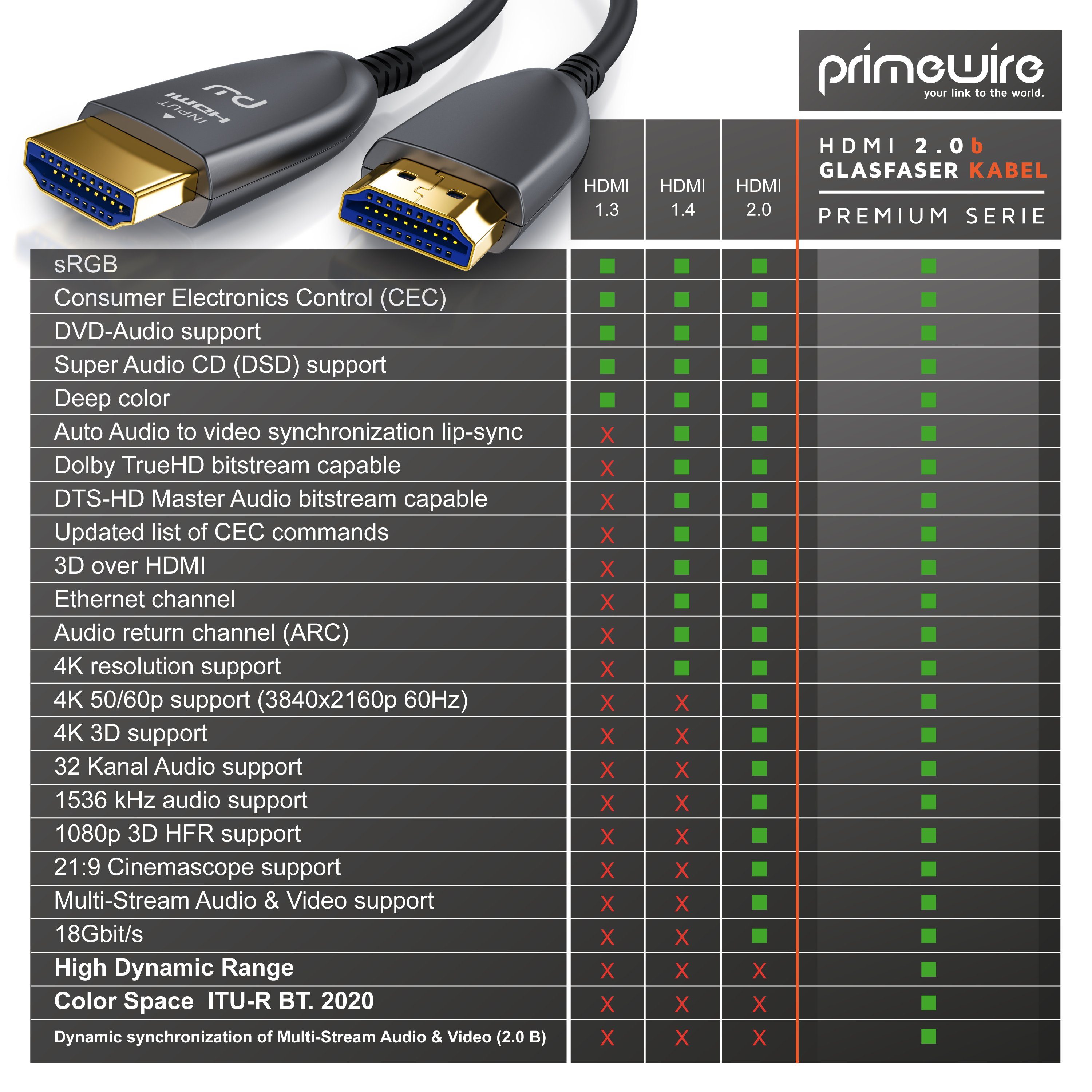 ARC, Glasfaserkabel, 3m 4K, Ultra 2.0b, Primewire HDMI 3-fach HDMI-Kabel, geschirmt, Typ A cm), HD (300 3D, Ethernet,